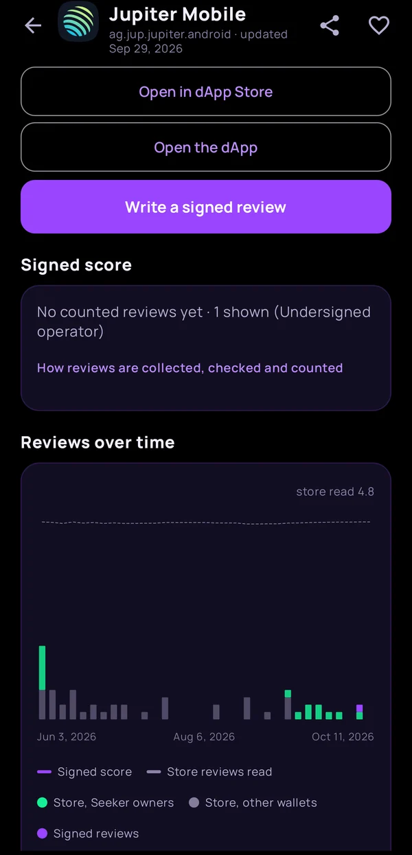 An app page in Undersigned with its signed score beside the store's rating