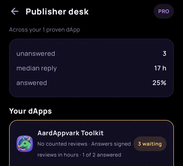The publisher desk: unanswered reviews, median reply time and answered share